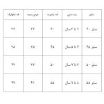 ست تیشرت و شلوارک مدل آدیداس - Image 3