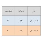 پیراهن دخترانه مدل Mantar کد 1 - Image 3