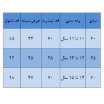 ست تی‌شرت و شلوار پسرانه مدل New Collection - Image 3