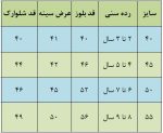 ست تیشرت و شلوارک کلاهی - Image 3