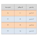 پیراهن دخترانه مدل فرشته - Image 7