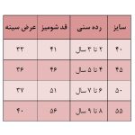 شومیز دخترانه مدل ماری - Image 3