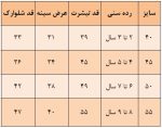 ست تیشرت و شلوارک پسرانه مدل نایک - Image 5
