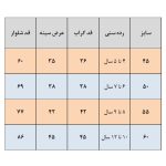 ست تی شرت و شلوار دخترانه مدل قلبی - Image 5